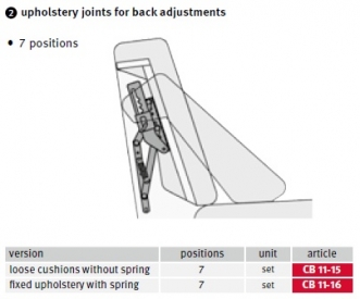 Upholstery joints for back adjustments