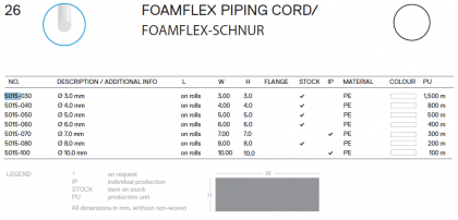 FoamFlex Piping Cord solid