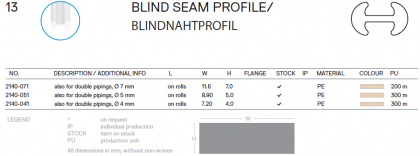 Blind-Seam Profile